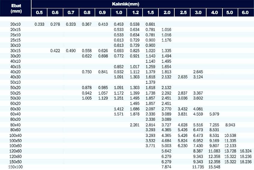 Paslanmaz Çelik Profil