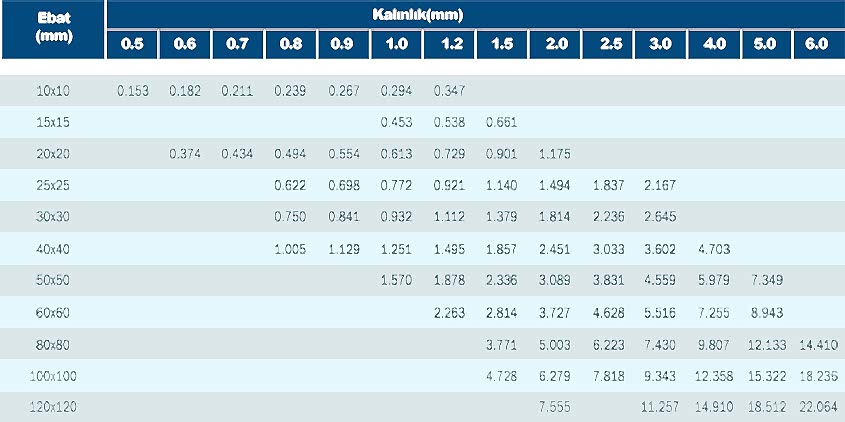 Paslanmaz Çelik Profil